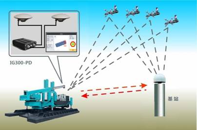 打樁機智能引導系統(tǒng)原理 打樁機智能引導系統(tǒng)原理