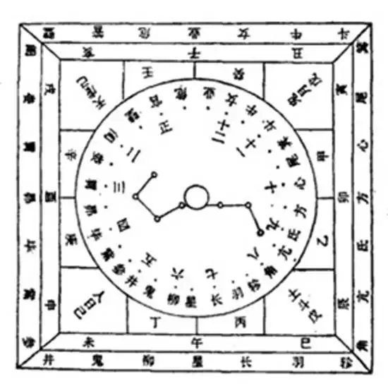 六壬式盤(pán) 六壬式盤(pán)