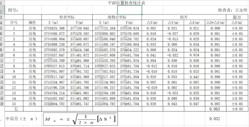 全站儀點(diǎn)位檢核結(jié)果 全站儀點(diǎn)位檢核結(jié)果